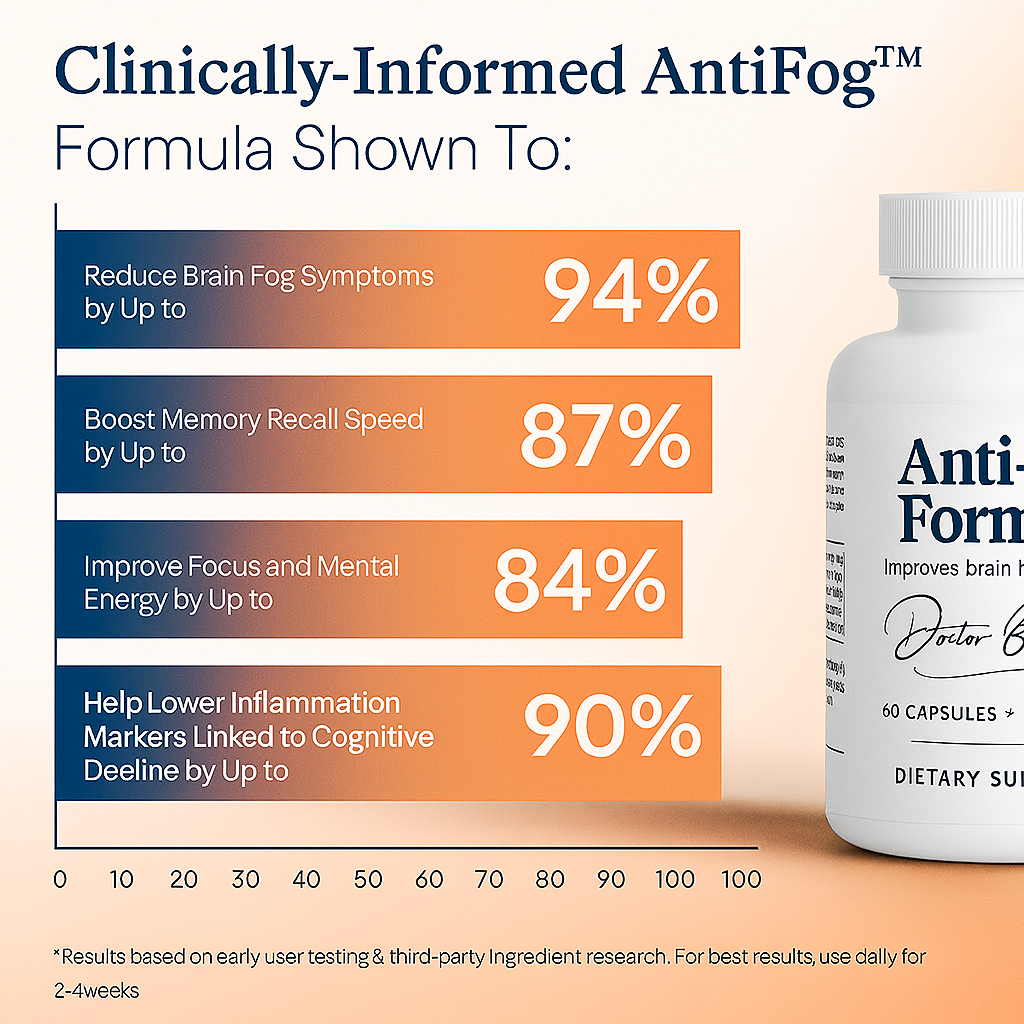 AntiFogTM Formula - Viral Brain Health Supplement