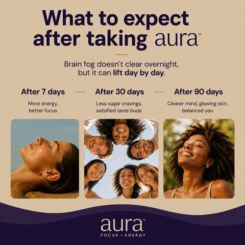 Aura AM + PM Melts