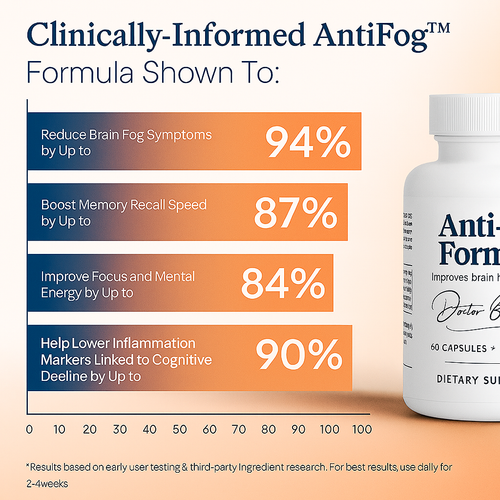 AntiFogTM Formula