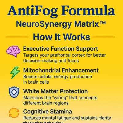 AntiFogTM Formula
