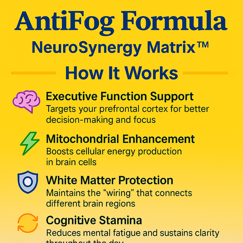 AntiFogTM Formula