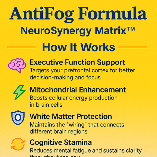 AntiFogTM Formula